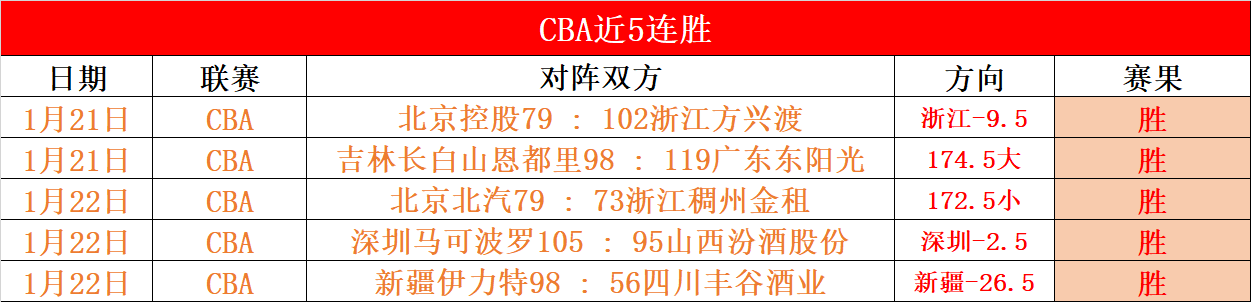 曼联面临挑,谢什科缺席,埃弗顿对决,188金宝博官网,188bet金宝博,188bet备用网址,188金宝博官网