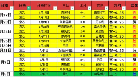大乐透期号专家推荐：总分胜负质合分析前区十码